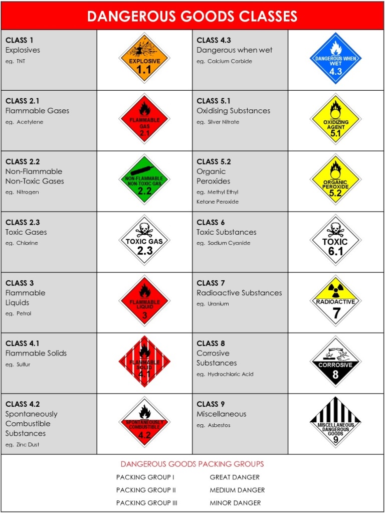 Dangerous Goods Chart